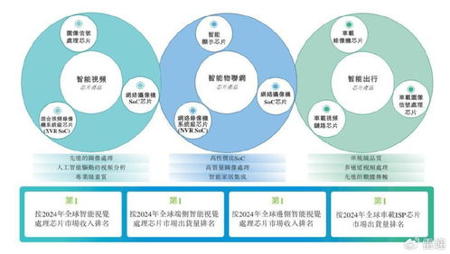 富瀚微沖刺港股IPO 前9個(gè)月營(yíng)收11億，凈利同比大幅下滑56%，軟件開發(fā)業(yè)務(wù)成關(guān)鍵看點(diǎn)